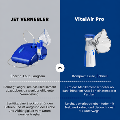VitalAir Pro - Mobiles Inhaliergerät